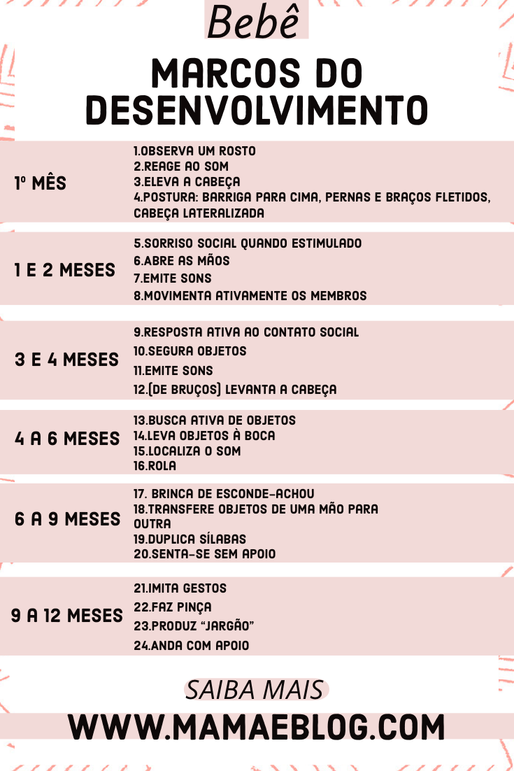 Marcos Do Desenvolvimento Infantil- O Que é E Como Identificá-los ...